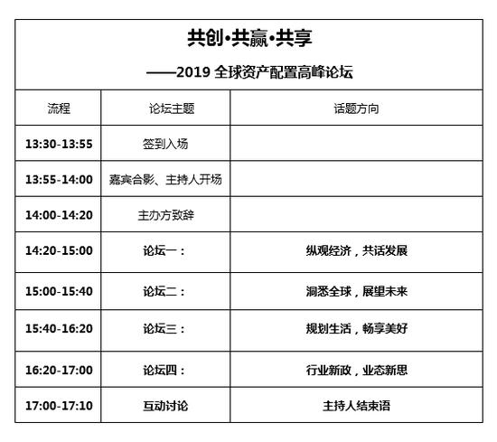 2019全球资产配置高峰论坛5月21日隆重亮相