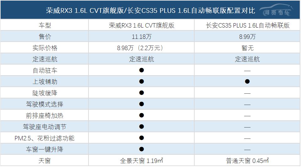 聚焦｜都市时尚SUV中的钢铁侠与蝙蝠侠之争，谁才是年轻之首选？