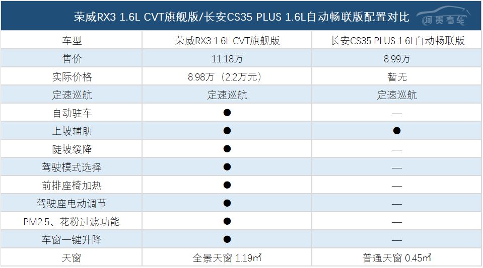 聚焦｜都市时尚SUV中的钢铁侠与蝙蝠侠之争，谁才是年轻之首选？