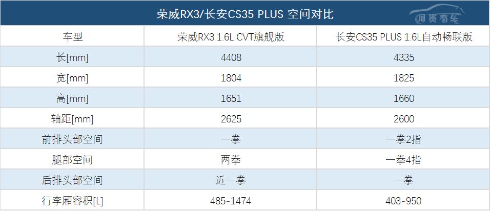 聚焦｜都市时尚SUV中的钢铁侠与蝙蝠侠之争，谁才是年轻之首选？