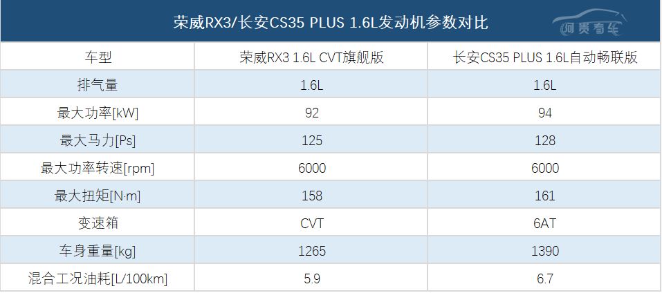 聚焦｜都市时尚SUV中的钢铁侠与蝙蝠侠之争，谁才是年轻之首选？