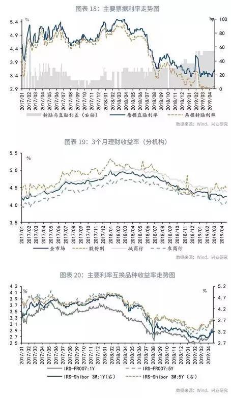 四、本周政策与市场前瞻