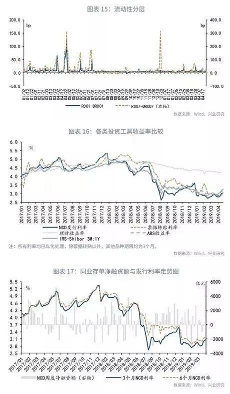 鲁政委：央行的利率“舒适区”