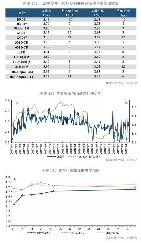 鲁政委：央行的利率“舒适区”