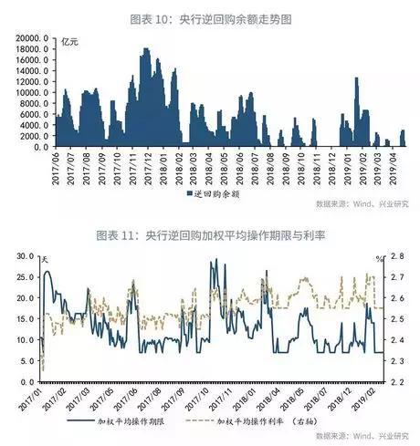 鲁政委：央行的利率“舒适区”