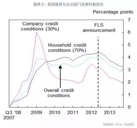 鲁政委：央行的利率“舒适区”