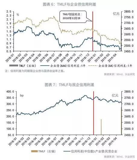 鲁政委：央行的利率“舒适区”