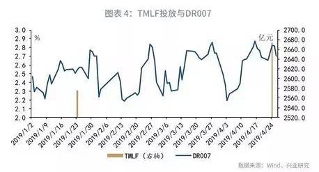 鲁政委：央行的利率“舒适区”