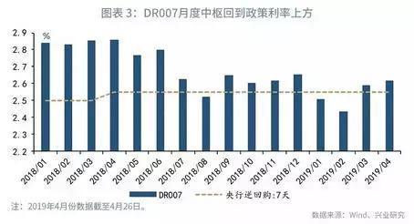 鲁政委：央行的利率“舒适区”