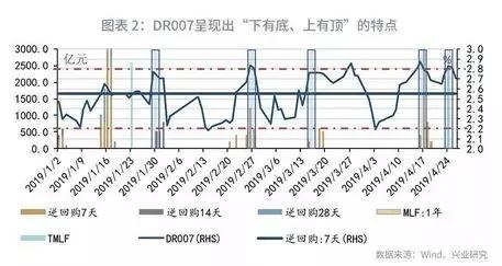 鲁政委：央行的利率“舒适区”