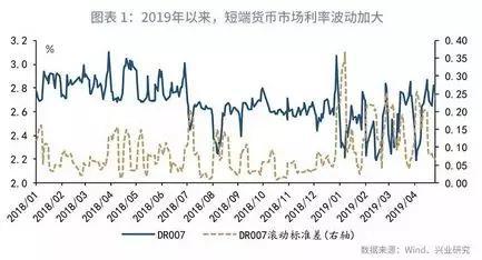 鲁政委：央行的利率“舒适区”