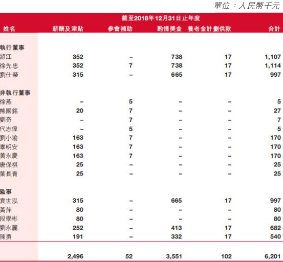 泸州银行去年贷款减值损失增39% 董事长行长年薪百万