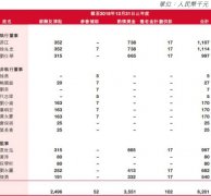 泸州银行去年贷款减值损失增39% 董事长
