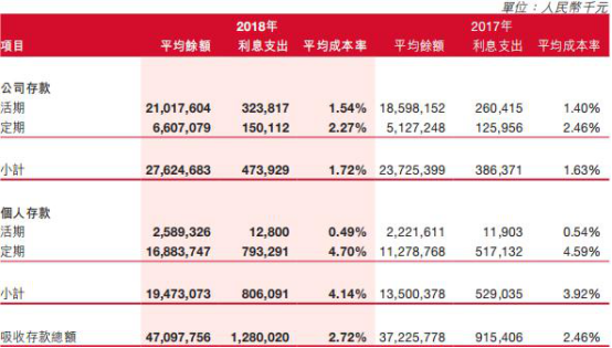 泸州银行去年贷款减值损失增39% 董事长行长年薪百万