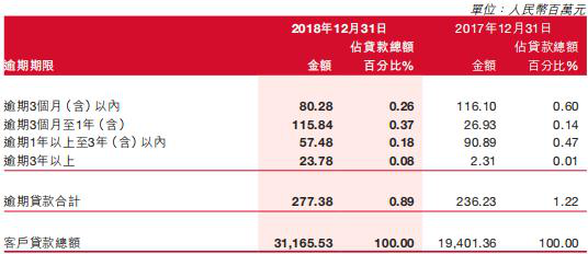 泸州银行去年贷款减值损失增39% 董事长行长年薪百万