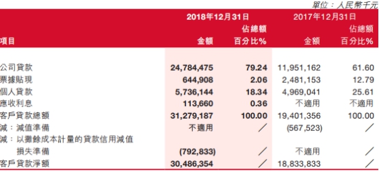 泸州银行去年贷款减值损失增39% 董事长行长年薪百万