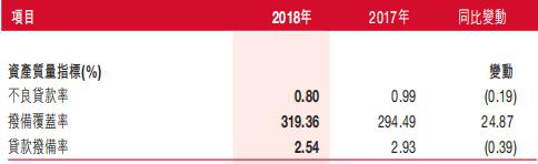 泸州银行去年贷款减值损失增39% 董事长行长年薪百万