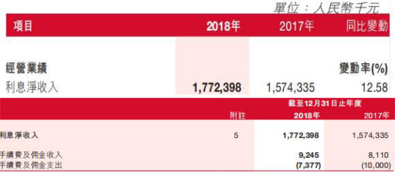 泸州银行去年贷款减值损失增39% 董事长行长年薪百万