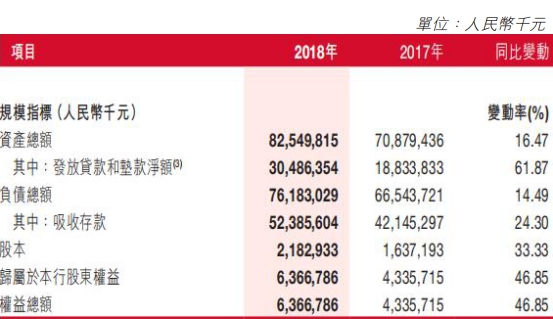 泸州银行去年贷款减值损失增39% 董事长行长年薪百万