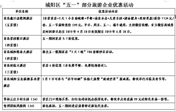 红色+研学+时尚  五一假期玩转城阳攻略出炉