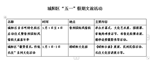 红色+研学+时尚  五一假期玩转城阳攻略出炉