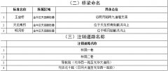 你家地址可能有变 成都新命名22条道路