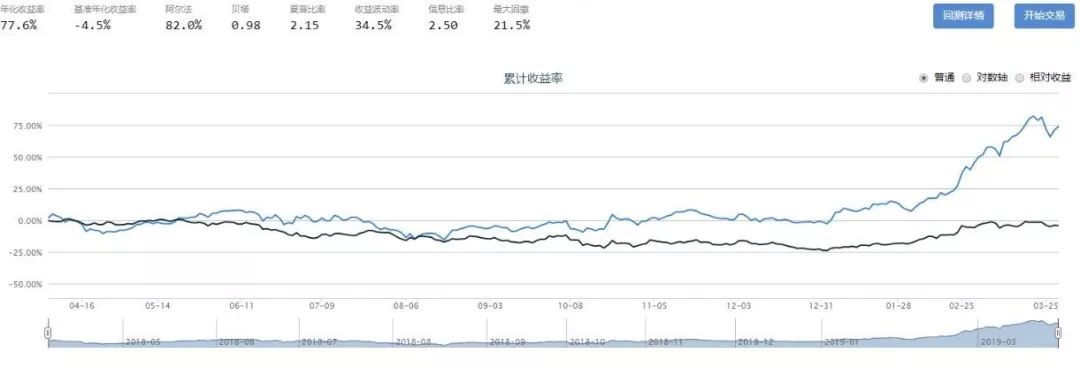 汽车销量这么差，这个汽车股却创了历史新高！