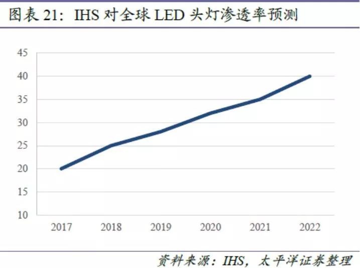 汽车销量这么差，这个汽车股却创了历史新高！