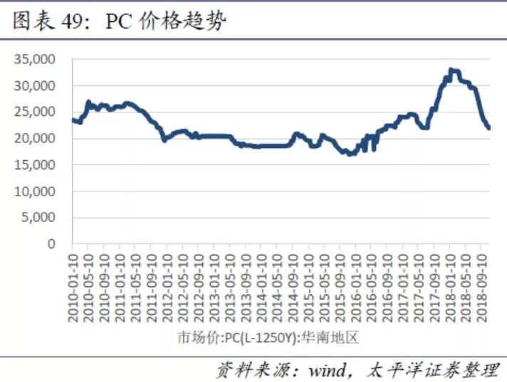 汽车销量这么差，这个汽车股却创了历史新高！