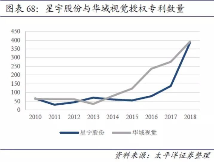 汽车销量这么差，这个汽车股却创了历史新高！