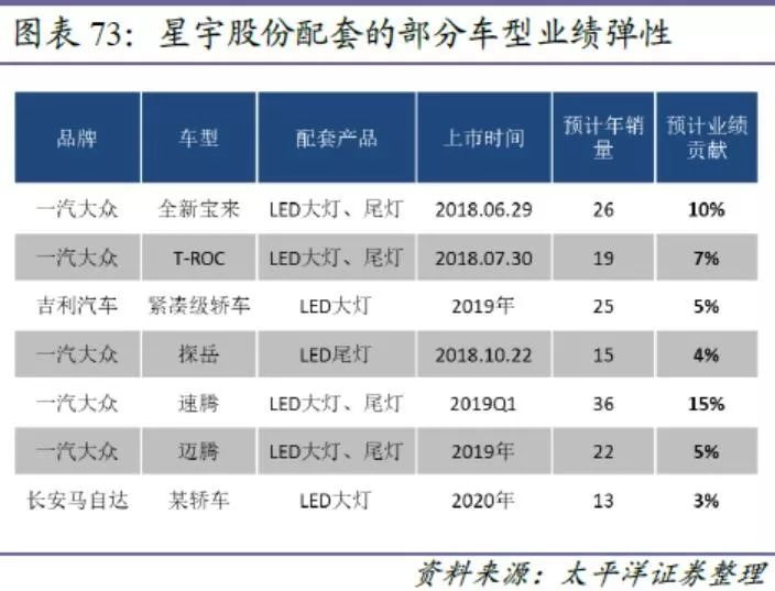 汽车销量这么差，这个汽车股却创了历史新高！