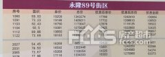 火爆!五一节在这,镇江大牌楼盘你都