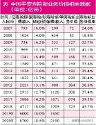 【红刊财经】五大指标决定寿险新业务