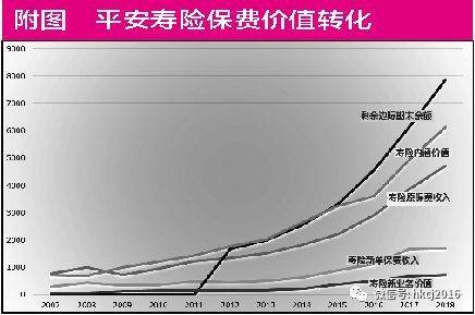 【红刊财经】五大指标决定寿险新业务价值率