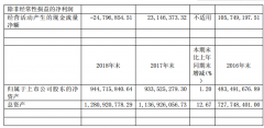 日播时尚2018年净利润同比减少54.13%