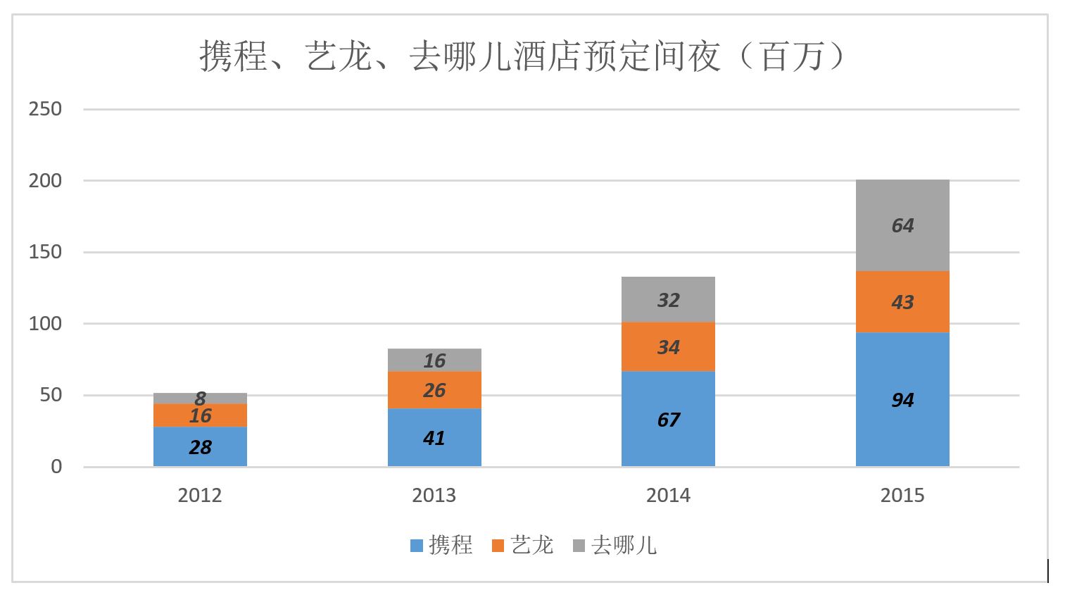 梁建章版美食点评，对美团的“反包围”？对米