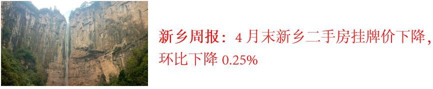 诸葛找房周报：第17周重点城市土地市场供求环比上涨，新房、二手房成交量持续走高，租金均价持续上涨