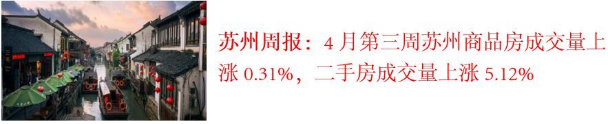 诸葛找房周报：第17周重点城市土地市场供求环比上涨，新房、二手房成交量持续走高，租金均价持续上涨