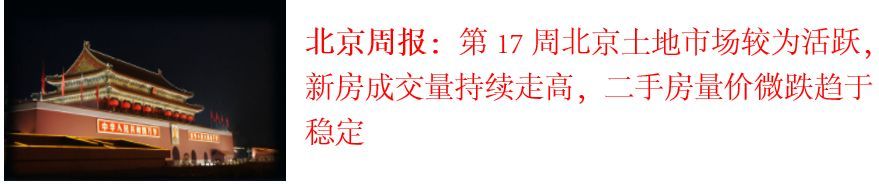 诸葛找房周报：第17周重点城市土地市场供求环比上涨，新房、二手房成交量持续走高，租金均价持续上涨