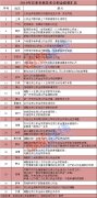 年内32城公积金出新政:多地收紧,刚需