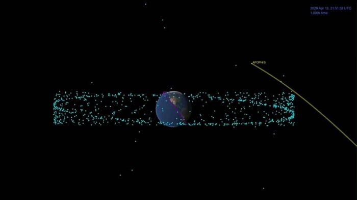 科学家正在计划2029年阿波菲斯小行星飞跃计划