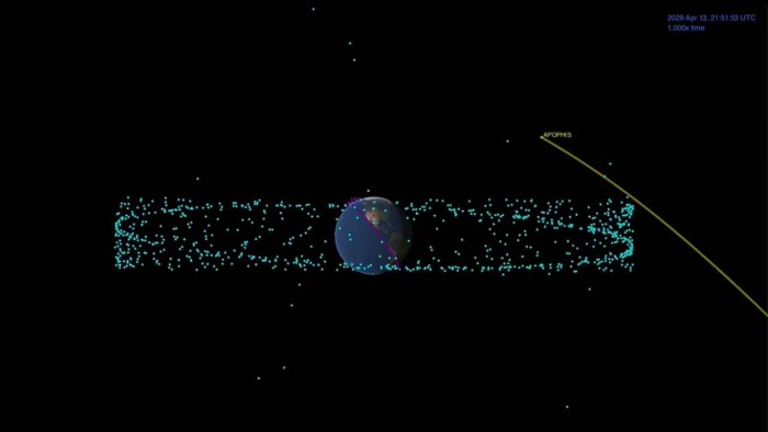 科学家正在计划2029年阿波菲斯小行星飞跃计划