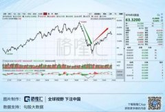 川普与美联储的罗生门:谁的十字路口