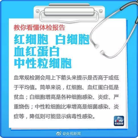 健康丨实用！8张图让你秒懂“体检报告”