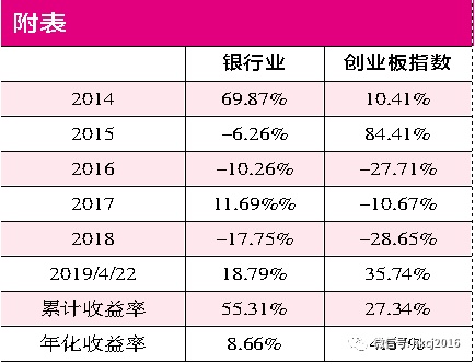 【红刊财经】论公司的“价值”与“投资价值”