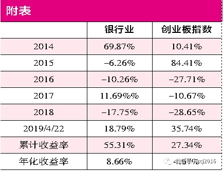 【红刊财经】论公司的“价值”与“投资价值”