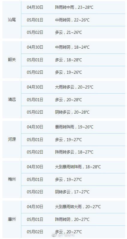 广东30日前后有强降水局地冰雹 五一各市将逐渐转晴