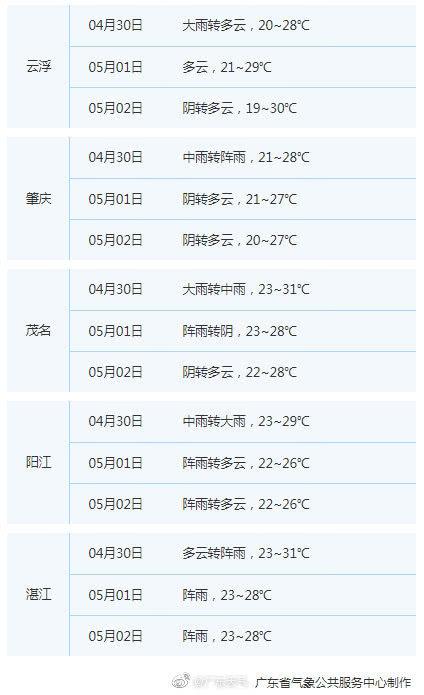广东30日前后有强降水局地冰雹 五一各市将逐渐转晴