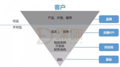 刘强东自述:“如果京东失败,99%是我