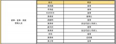 魅族承认国资入股:黄章仍是大股东,